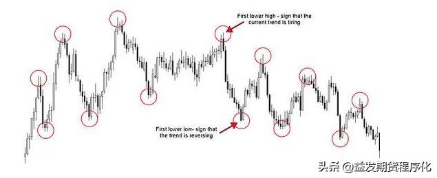 期货趋势线干货,期货趋势大波段技巧分析