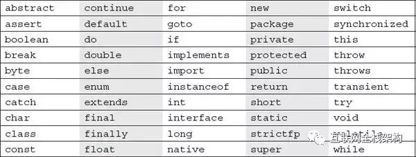 java中容易混淆的概念,java语言数学知识