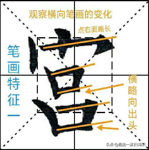 九成宫每日三字解析,九成宫每日一字技巧