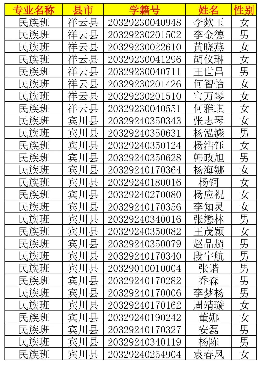 大理新世纪中学高一新生录取名单,大理新世纪中学2006高15班