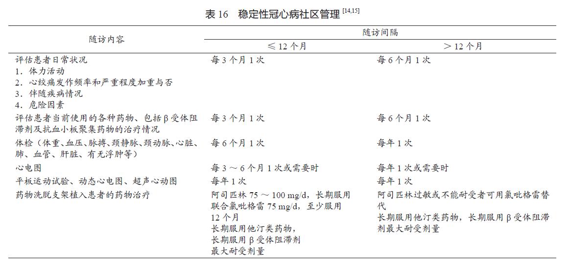 美国最新心血管病防治指南,2007年心血管疾病防治指南