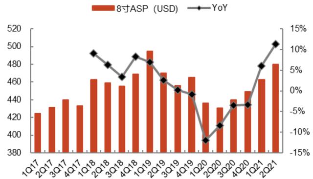 华虹半导体代工第一股,华虹创新高