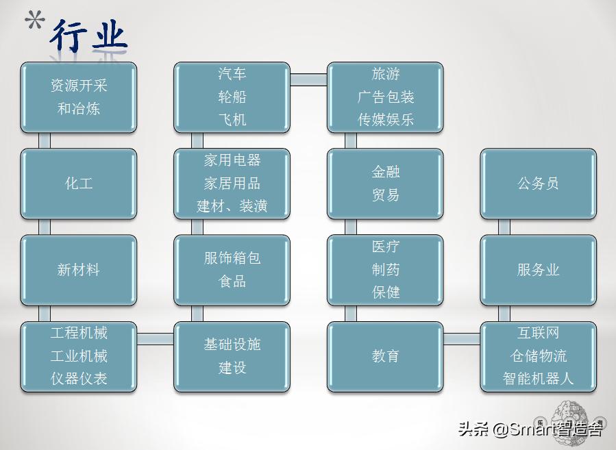 老鸟建筑工程师,老鸟视频发展过程