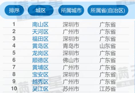 佛山顺德地铁房价最新,广东佛山顺德哪里房价最高