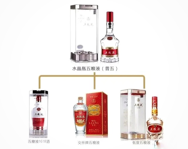 五分钟教你认清五粮液嫡系产品！再也不怕买错酒了