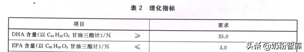 怎么选择dha的含量,DHA怎么选择比较好