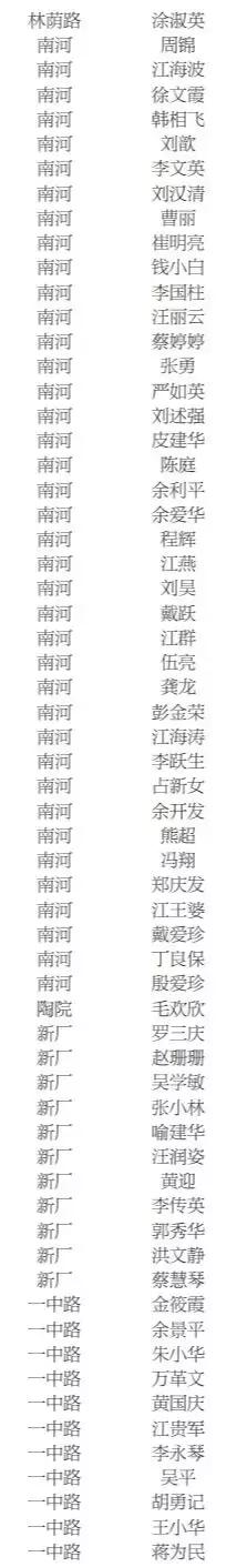 景德镇2021公租房名单,景德镇公租房在哪里