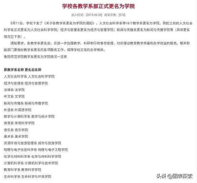 衡阳师范学院要改成大学了吗,衡阳师范学院扩招吗