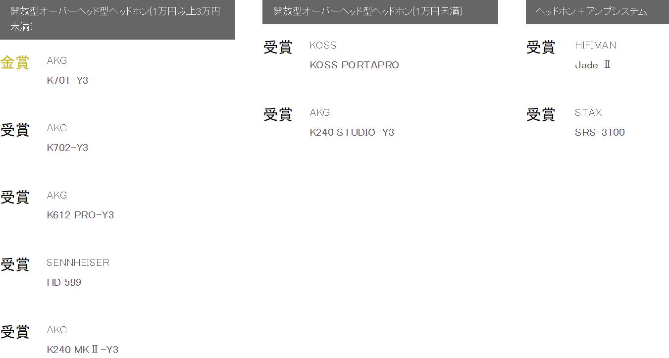 日本vgp大奖耳机,日本耳机vgp大赏