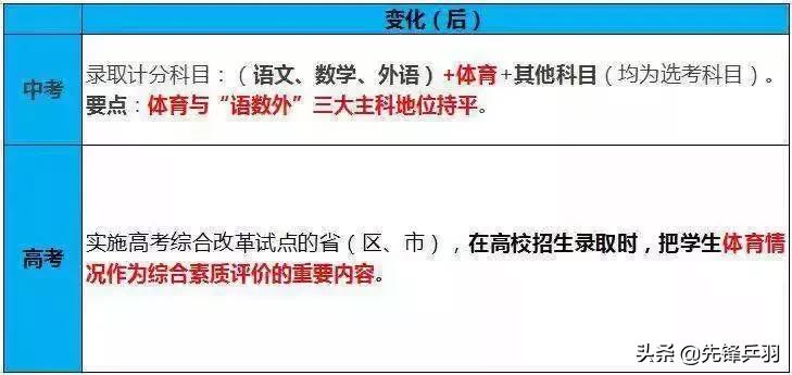 体育分过了文化课没过怎么办,体育分被扣了怎么办