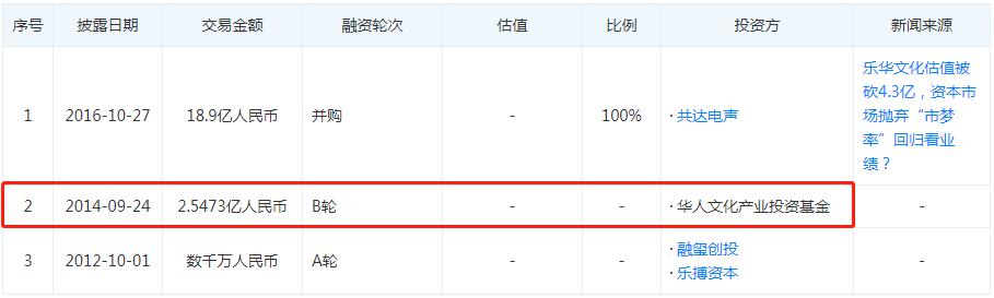 揭秘乐华公司到底长什么样子,乐华退出公司了吗
