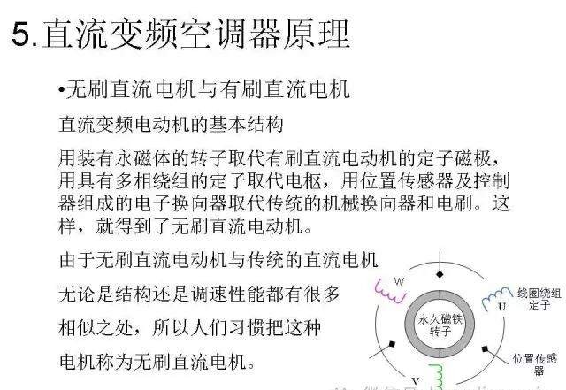 变频变容空调什么原理,变频空调原理视频教程