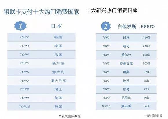 中国人最爱抢购的国外商品,中国人最喜欢买什么东西
