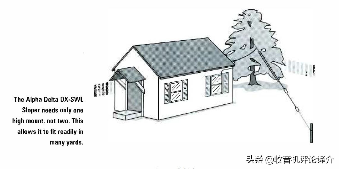 改善调频收音机效果的方法,怎样改善短波收音机的接收效果