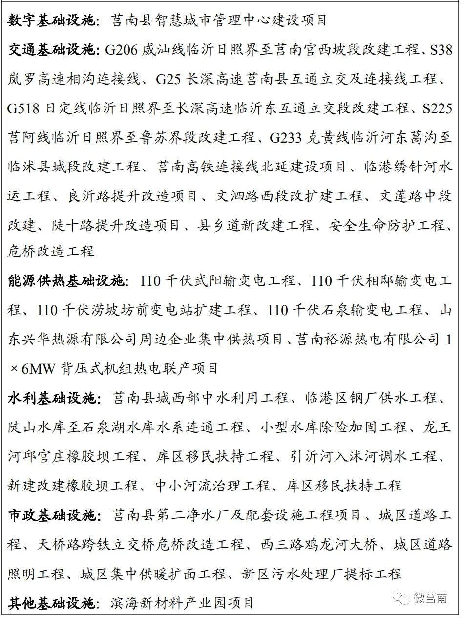 莒南县2023年总体规划建设,莒南未来规划路线