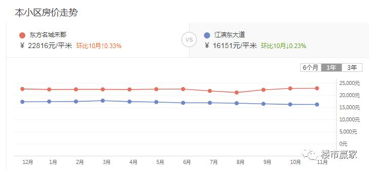 马尾二手房单价5000,马尾区买房地段排名