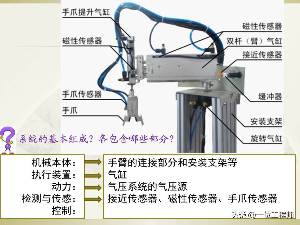 如何看懂机电一体化,用通俗易懂介绍机电一体化技术