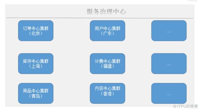 华为微服务治理技术栈,微服务架构通俗易懂讲解