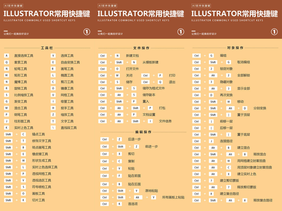 新手设计入门基础快捷键,室内设计师3dmax常用的快捷键