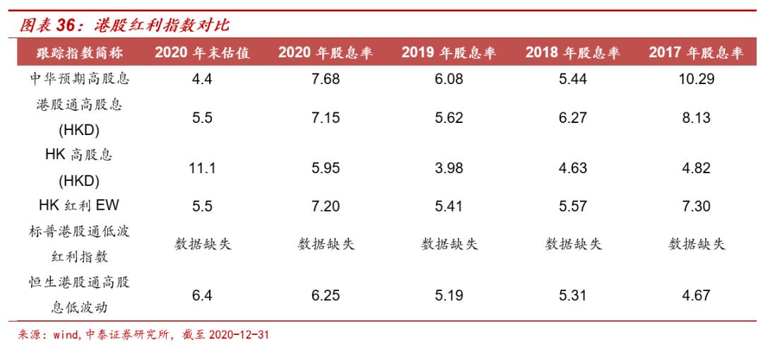 港股主题基金哪个好,港股延续涨势相关etf领涨