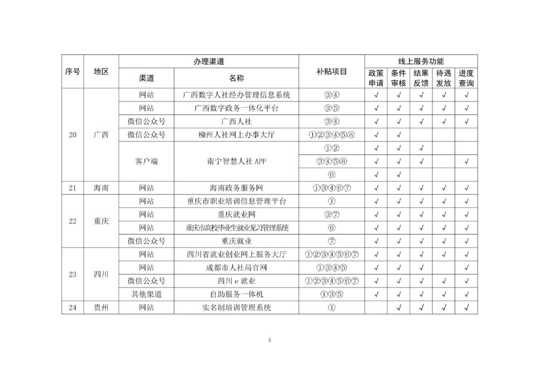 如何申请一次性伤残就业补助,如何向公司申请一次性就业补助