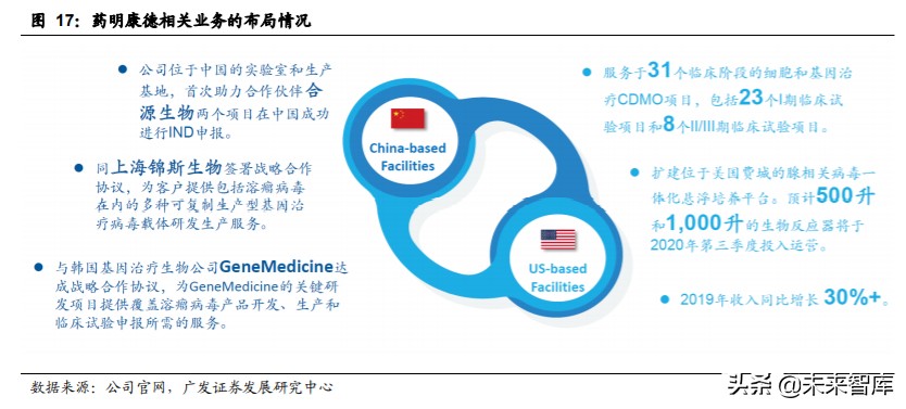基因与细胞治疗行业痛点,细胞与基因治疗市场规模