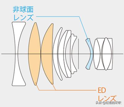 用富士镜头的手机,用富士相机拍视频