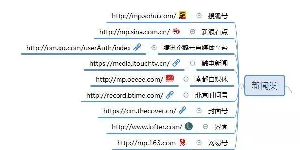 适合新手做的自媒体平台有哪些,适合新手做的自媒体平台推荐