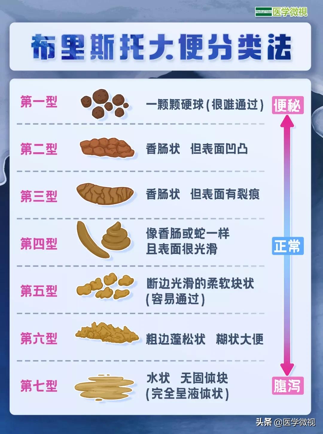 秋冬拉肚子怎么预防,冬天成人感冒发烧拉肚子怎么回事