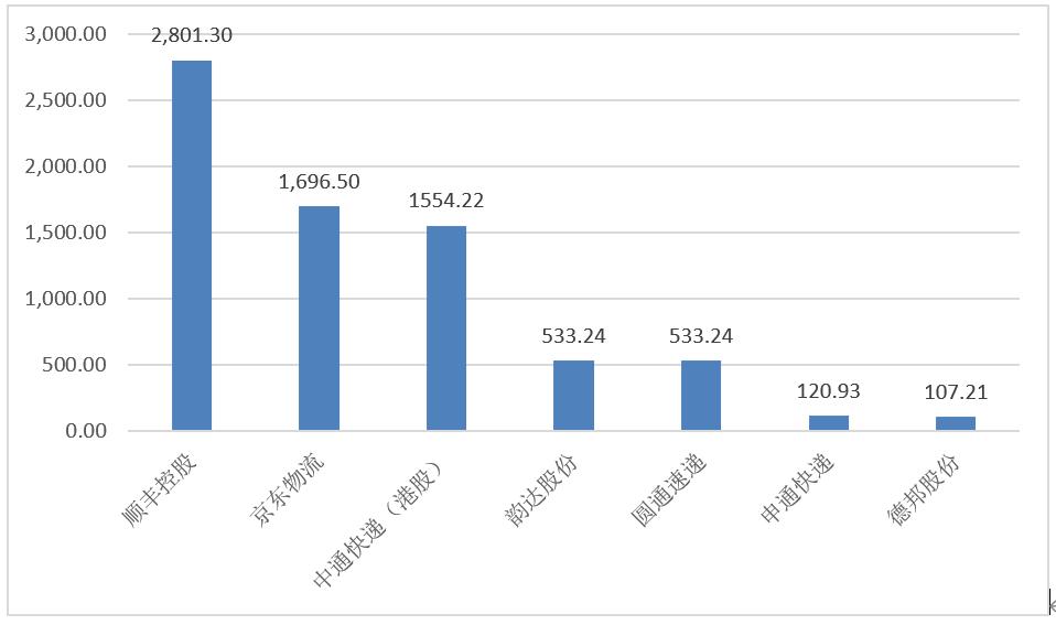 顺丰快递双11,双11快递2018顺丰