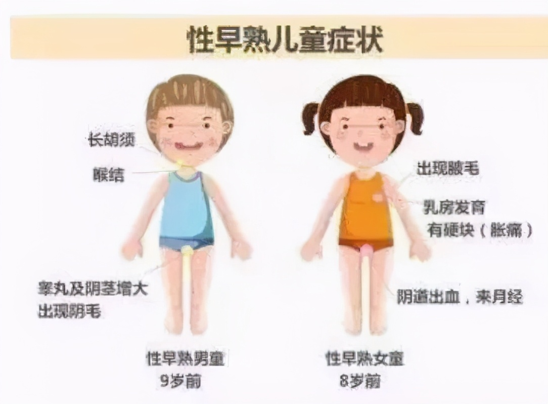 女宝宝乳腺发育早怎么办,6周岁宝宝乳腺发育正常吗