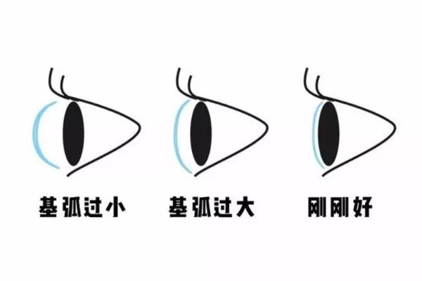 美瞳和隐形眼镜选购视频,高品质隐形眼镜