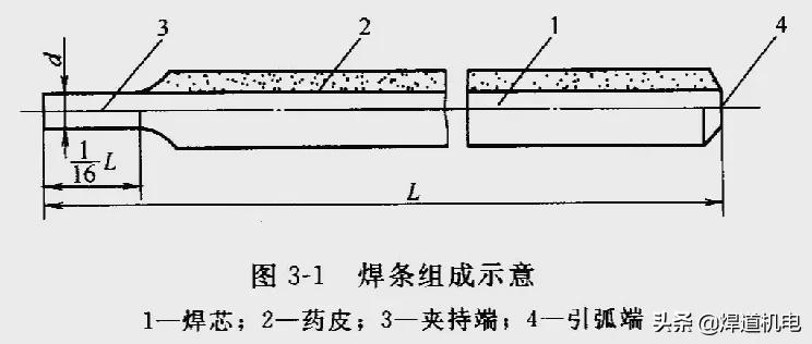 手把焊焊接时怎样分清铁水药皮,电弧焊怎么区分铁水
