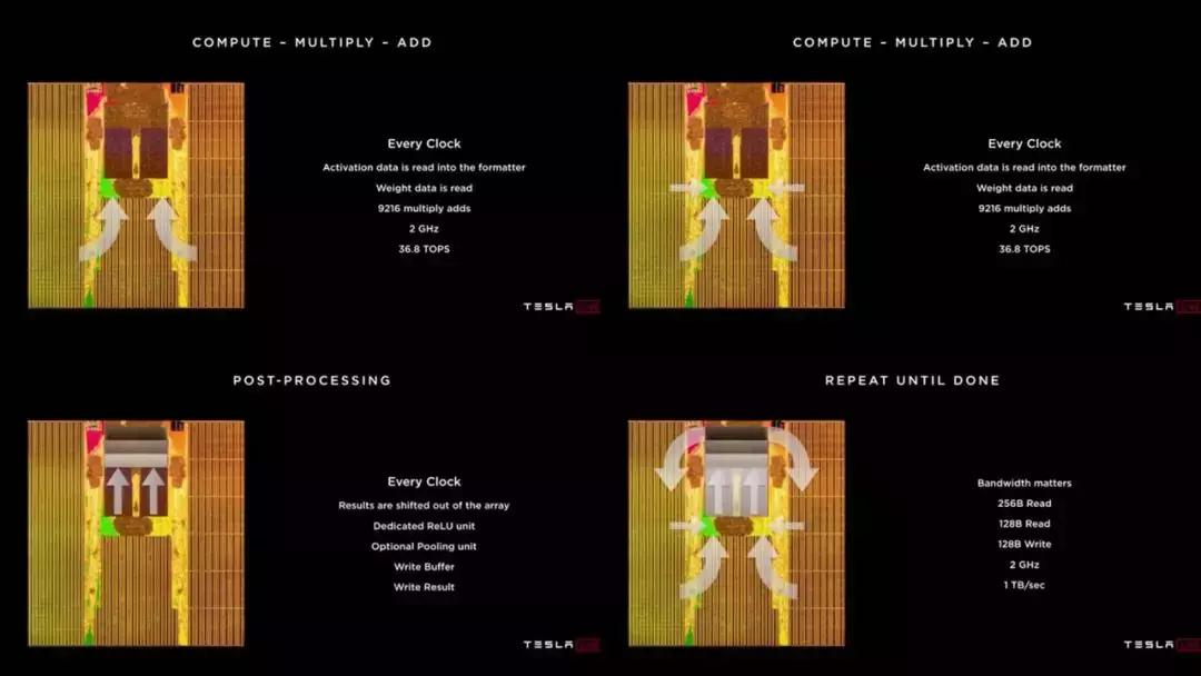 特斯拉自动驾驶芯片,tesla芯片架构
