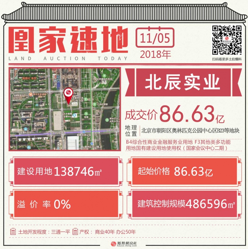 北京小米土地拍卖,小米拍北京地块