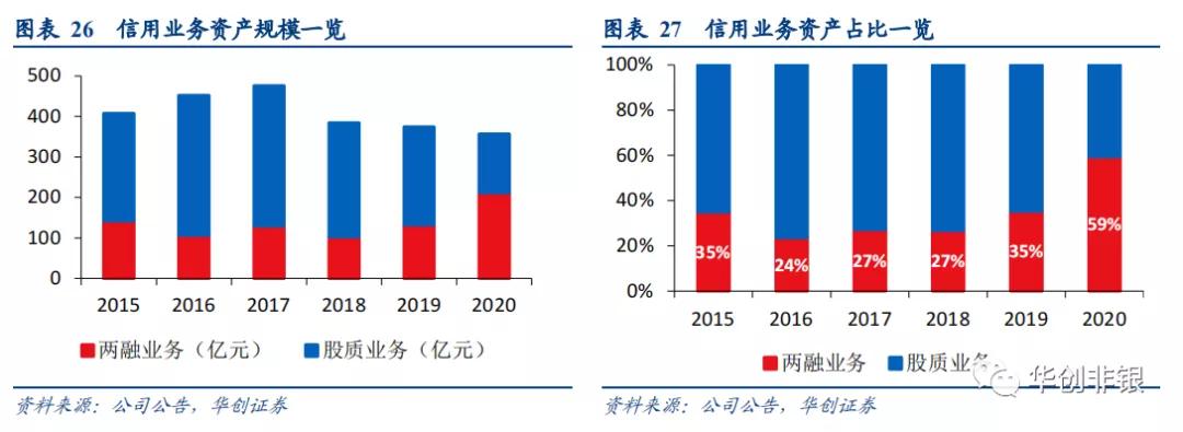 东方证券600958能回到最高价位吗,财富管理新风口下的机会