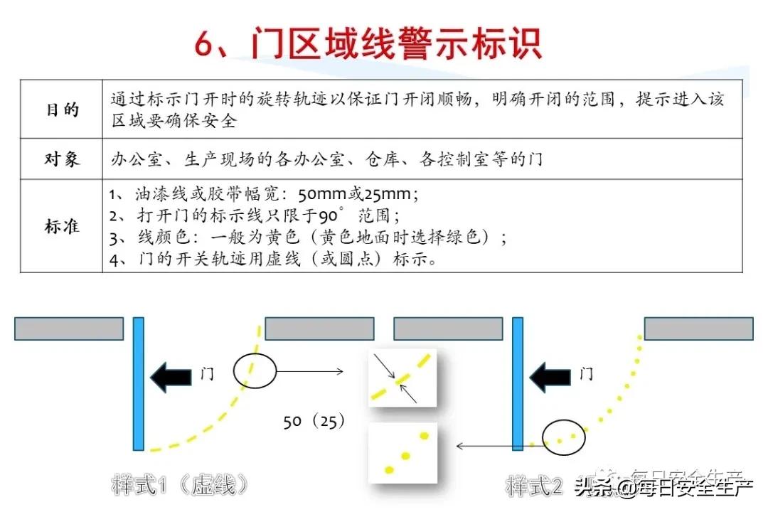 安全标志分类有补充标志吗,最新安全标志设置要求及标准