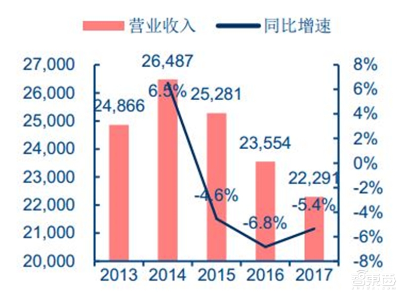 汽车芯片最新分析,国产汽车芯片产业链最全的公司