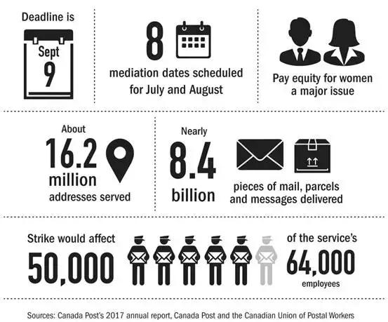 往加拿大寄东西哪个便宜,向加拿大寄东西