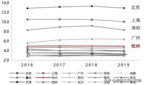 写字楼的由来和起源,中国写字楼发展趋势