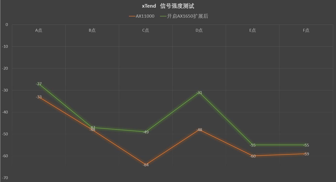 wifi6和千兆网卡哪个快,wifi6无线网卡哪种效果好