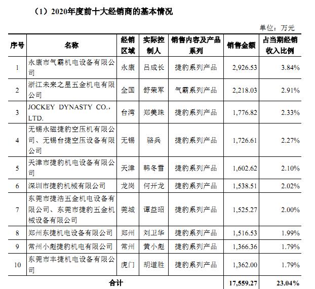 项目违建、商标撞车，东亚机械二次上市存疑（下）