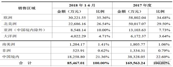 松霖在卫浴行业怎么样,松霖科技有前途吗