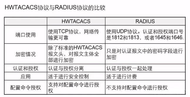 庞大的网民如何登录访问网页与应用？AAA认证技术——远端登录