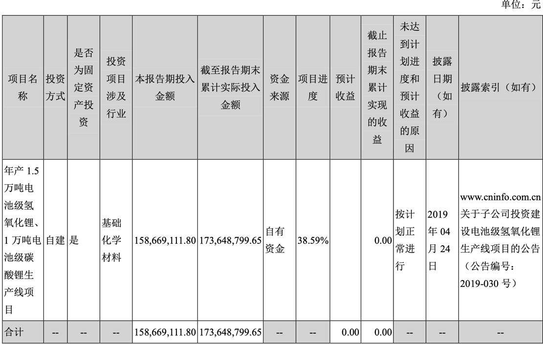 中矿资源找矿能力,中矿资源现状