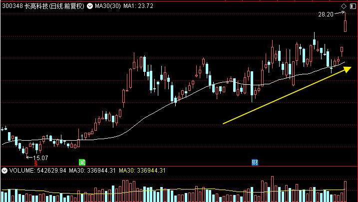 长亮科技是数字货币龙头吗,汇金有没有持有紫光国微股票