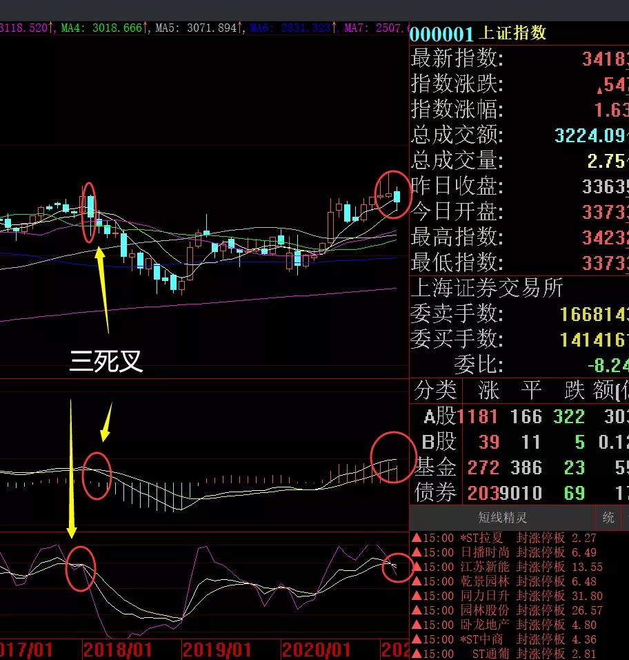 怎样看股票将进入主升浪,如何用月线找出股票主升浪