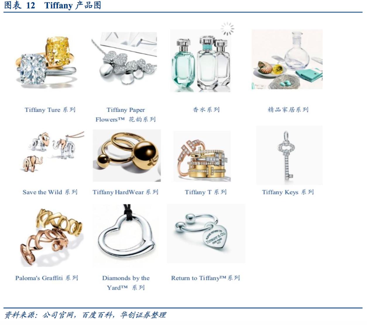 蒂芙尼珠宝商业,蒂芙尼顶级珠宝
