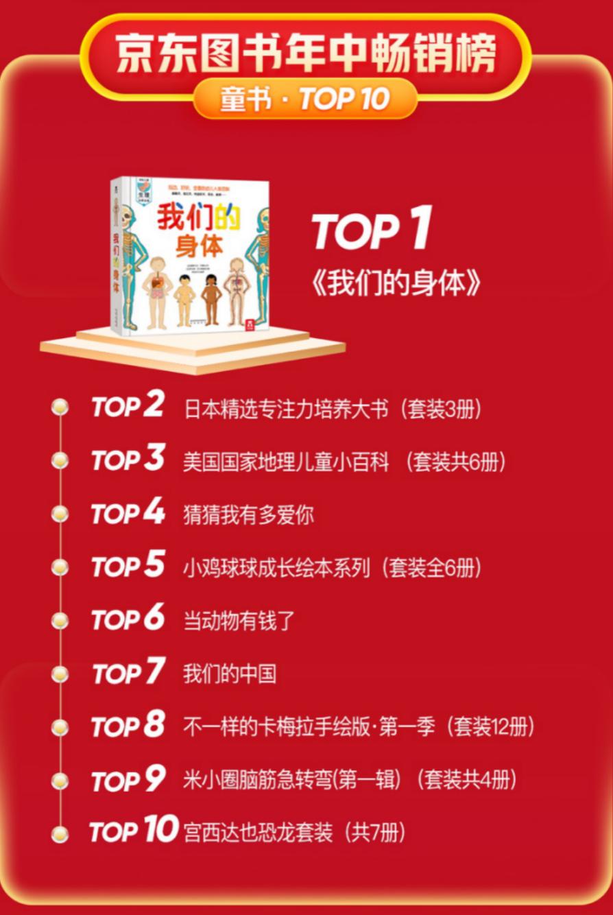 京东书排名,京东图书榜单在哪里看