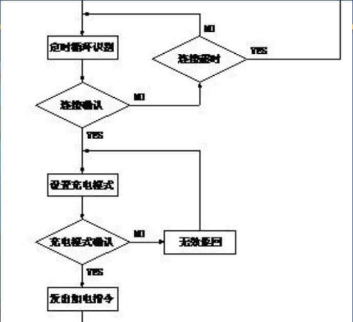 一体式直流充电桩工作原理,电瓶车智能充电桩工作原理